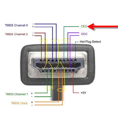 帶紅外線中繼器的HDMI轉接器